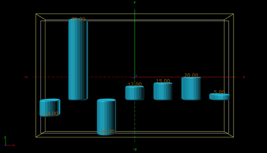 images/download/attachments/27789129/plugins_geometries_vdt_barchart_advanced_preview_with_labels.png