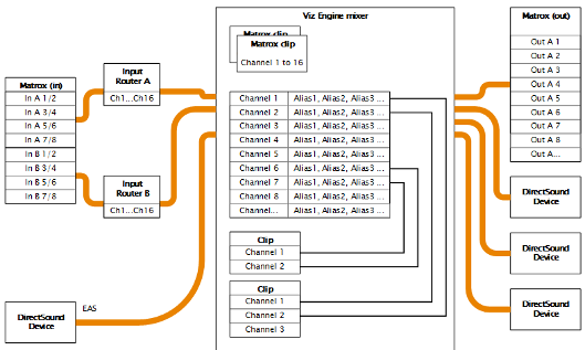 images/download/attachments/27018653/audioreference_viz3_audio_system_layout_no_targa.png