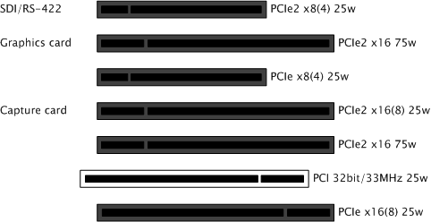 images/download/attachments/27018916/videocardreference_z800_pci-slots_nvidia.png