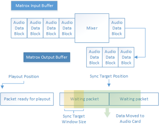 ar_matrox_io.png