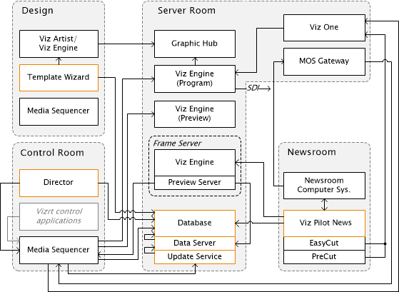 images/download/attachments/28385676/diagrams_vcp_systemsetup_diagram.png
