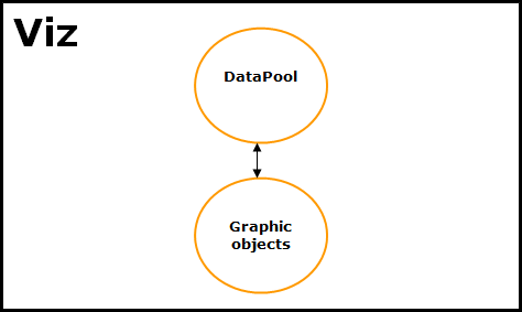 graphics/introduction_viz-diagram.png