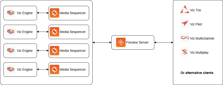 preview-server-workflow.png