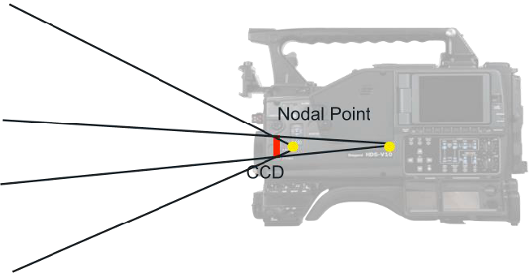 graphics/overview_nodal_point.png