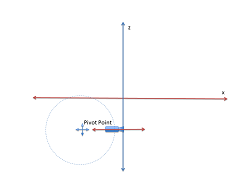 graphics/overview_pivot_point_diagram_1.png