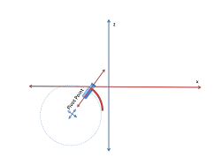 graphics/overview_pivot_point_diagram_2.png