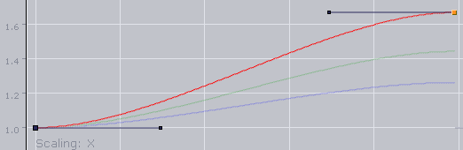 images/download/attachments/27788707/animation_stage_spline_scale.png